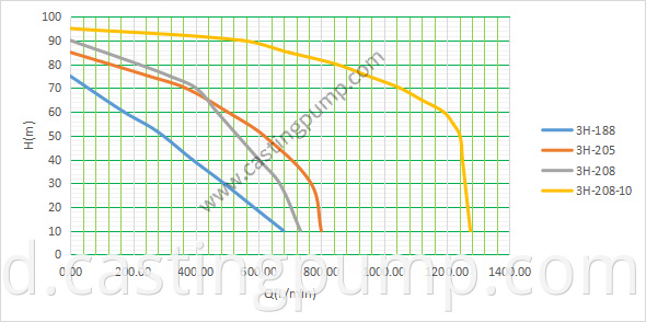 3 3 casting iron pump 1